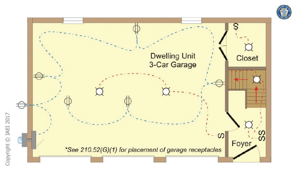 Garage Branch Circuits | Captain Code 2017 Web Portal